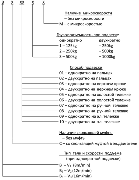 Складова техника Цепные электротали