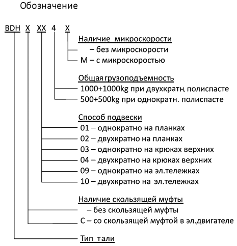 Складова техника Цепные электротали