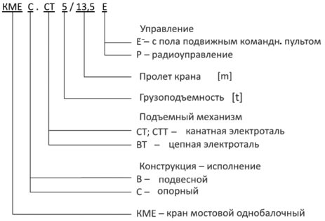 Складова техника краны и крановые компоненты