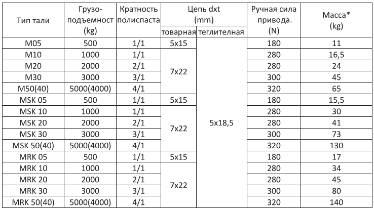 Складова техника ручные цепные тали и тележки